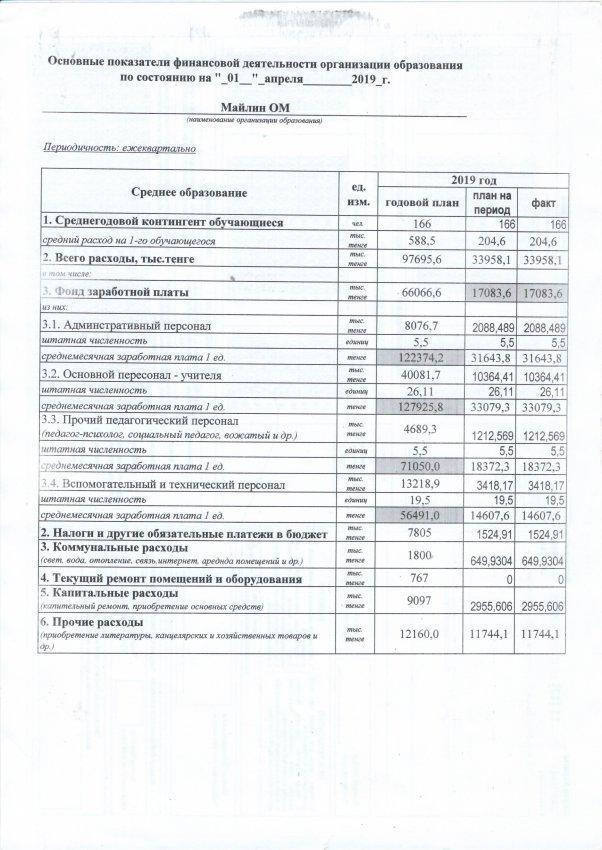 №14 Б.Майлин ашық бюджет