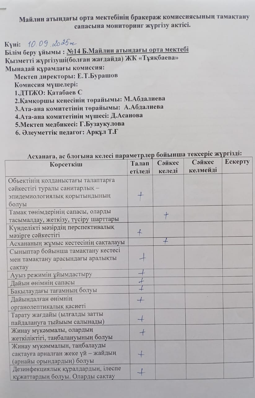 Бракераж комиссиясының тамақтану сапасына мониторинг жүргізу актісі