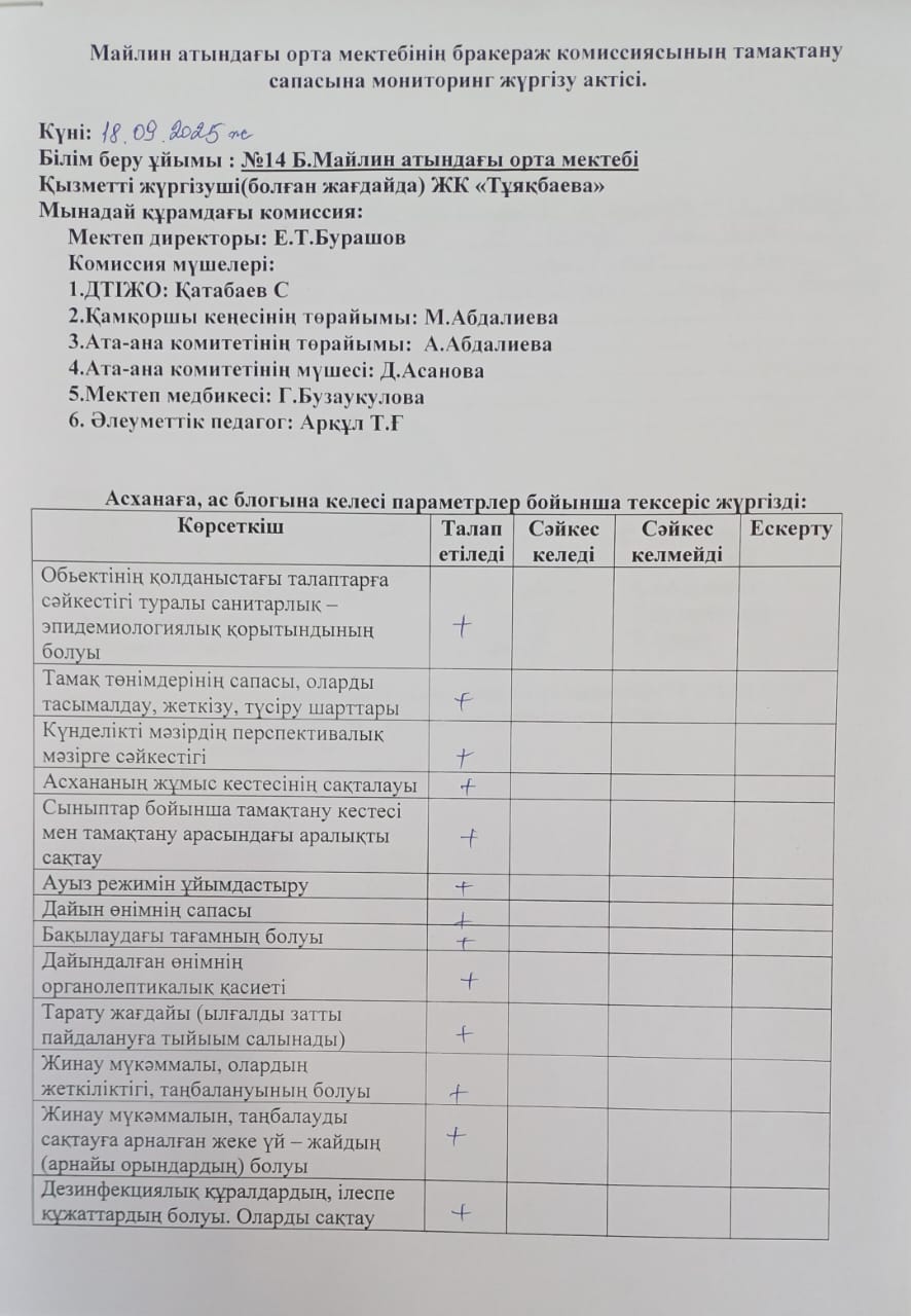 Бракераж комиссиясының тамақтану сапасына мониторинг жүргізу актісі