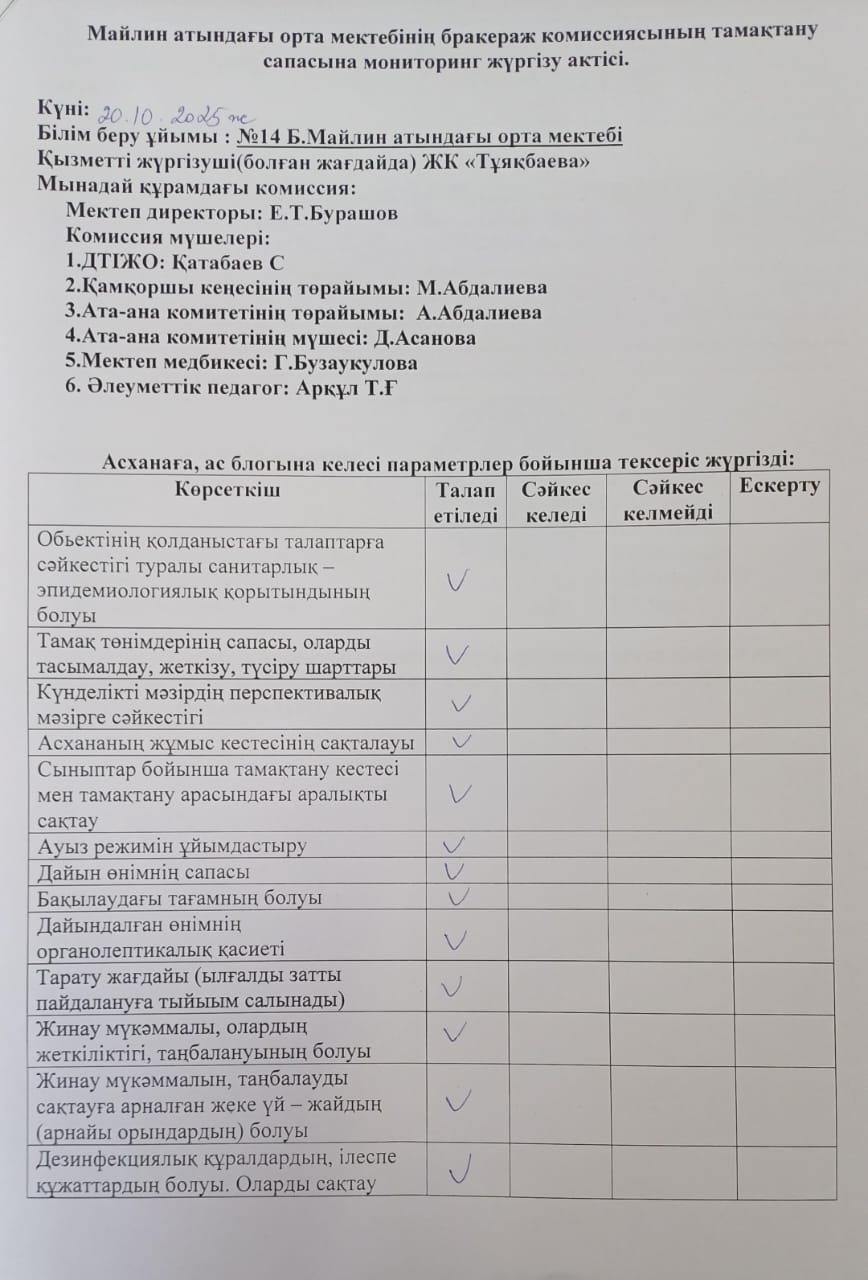 Бракераж комиссиясының тамақтану сапасына мониторинг жүргізу актісі