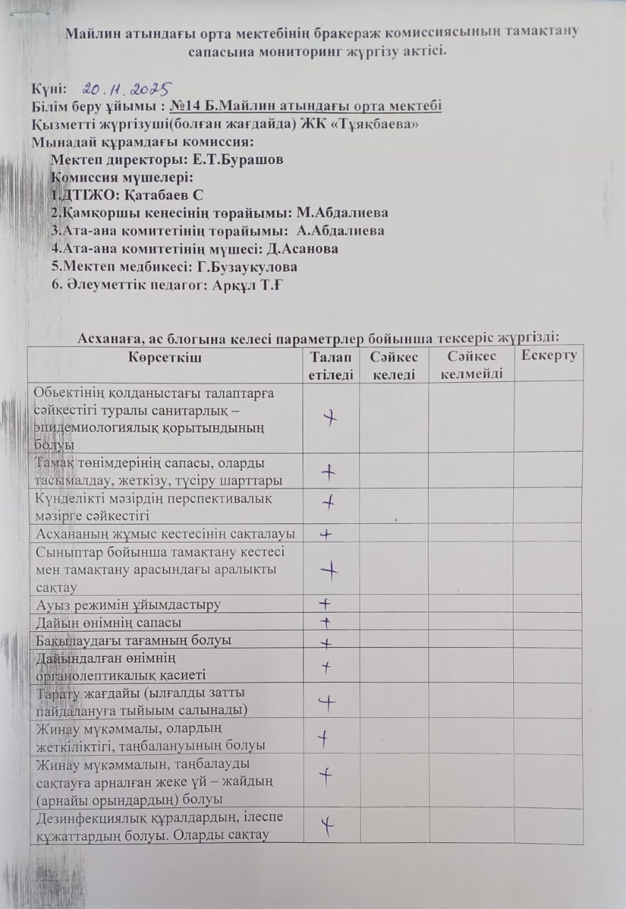 Бракераж комиссиясының тамақтану сапасына мониторинг жүргізу актісі