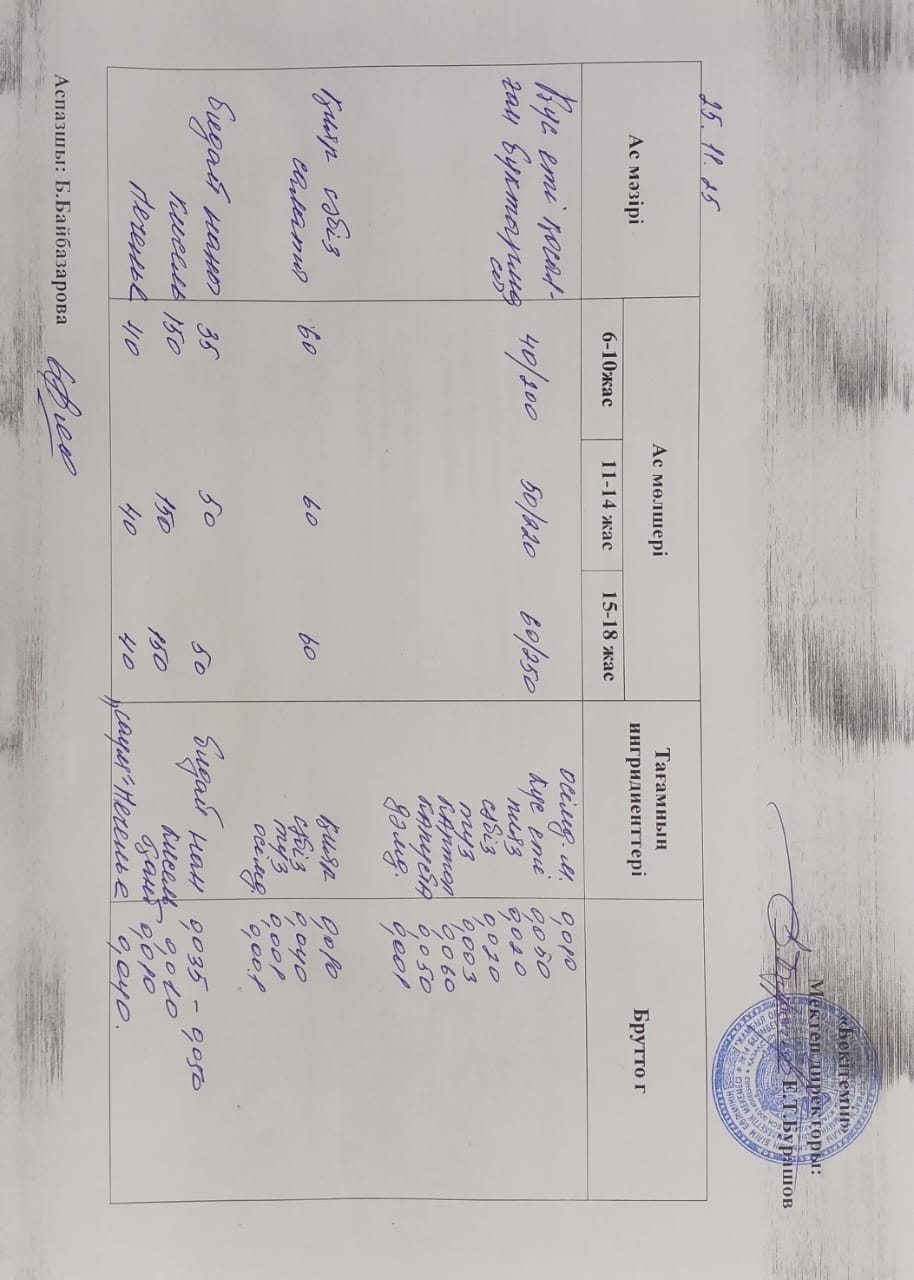 Бір күндік Ас мәзірі